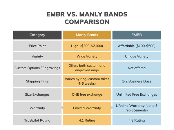 EMBR vs Manly Bands