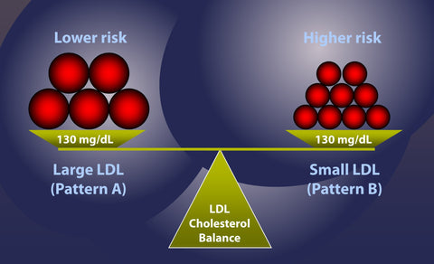 Particle count