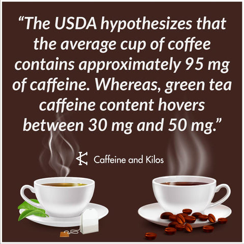 USDA - caffeine in average cup of coffee vs tea