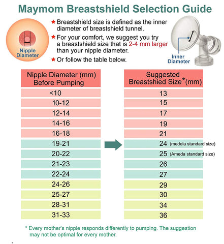  Maymom MyFit Crater Series 12mm Two-Piece Design Small  Breastshield Compatible with Medela Breast Pumps; Not Original Medela Pump  Parts; Replace Medela Shields; Fit Flex Connector; 2pc : Baby