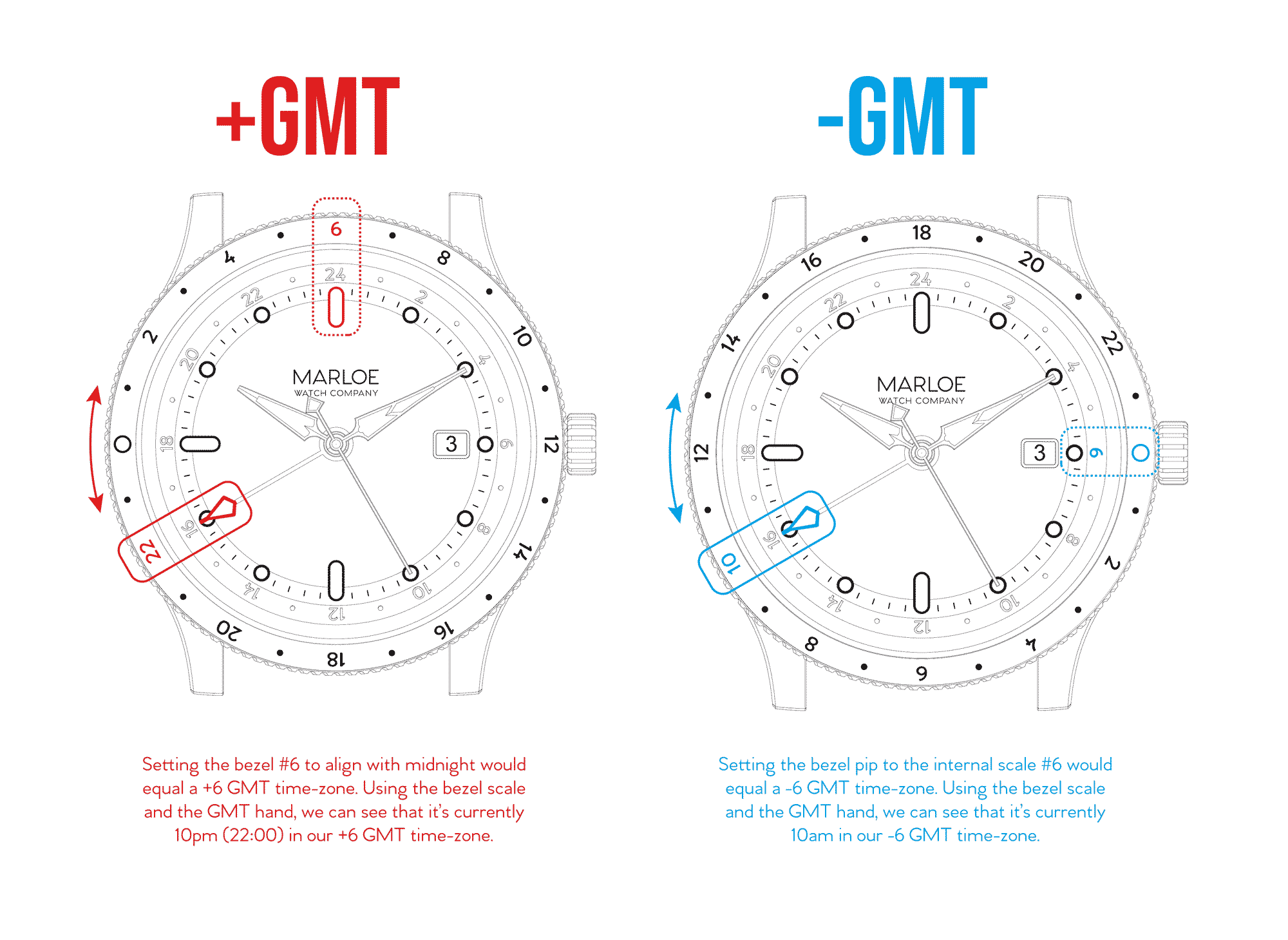 GMT Time Zones