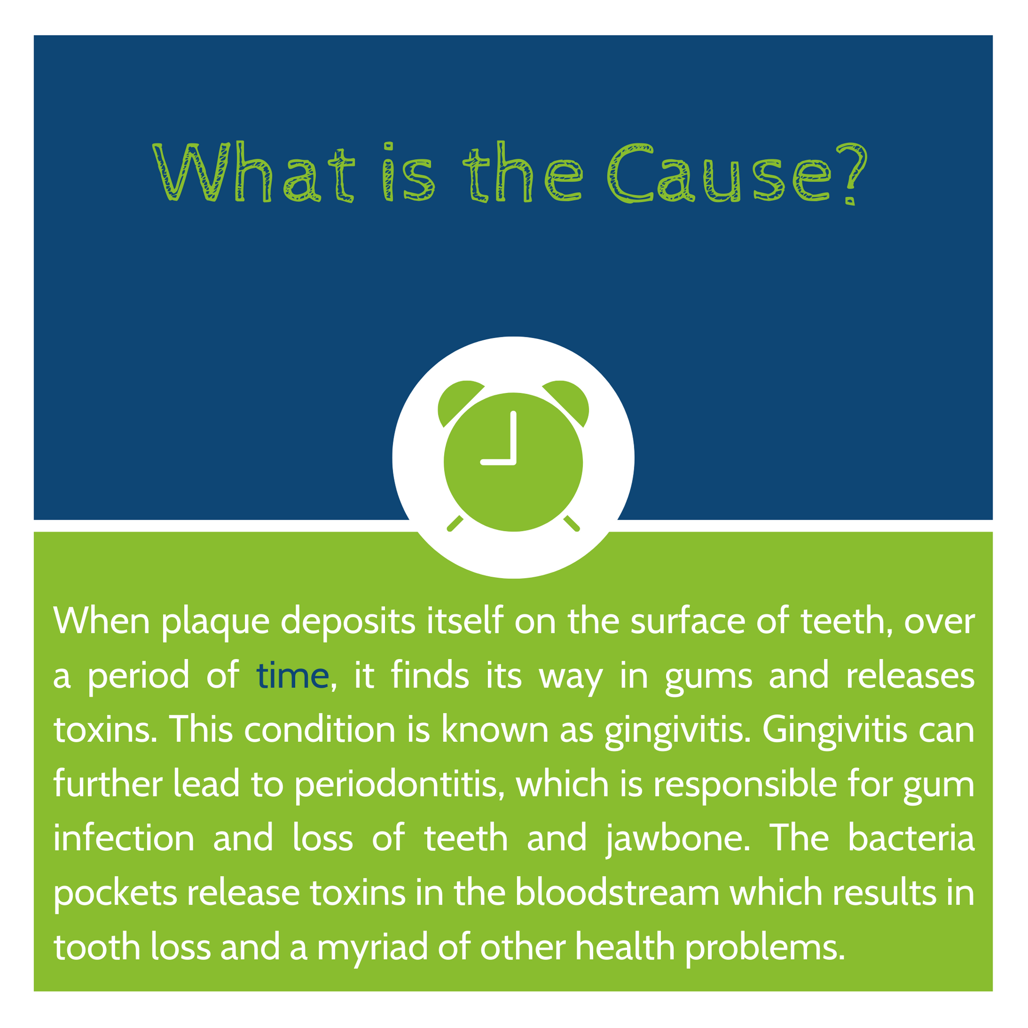 When plaque deposits itself on the surface of teeth, over a period of time, it finds its way in gums and releases toxins. This condition is known as gingivitis. Gingivitis can further lead to periodontitis, which is responsible for gum infection and loss of teeth and jawbone. The bacteria pockets release toxins in the bloodstream which results in tooth loss and a myriad of other health problems.