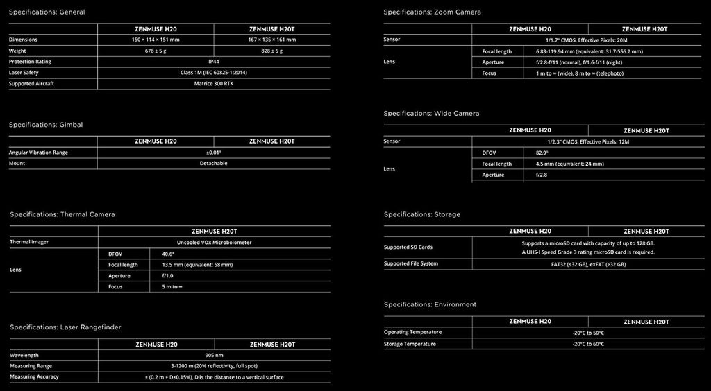 DJI Zenmuse H20 Series Camera