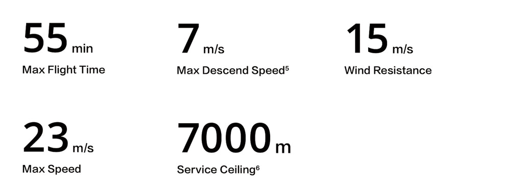 DJI Matrice 300 RTK