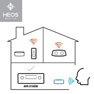 HEOS Built-In Wireless Multi-Room Audio Technology