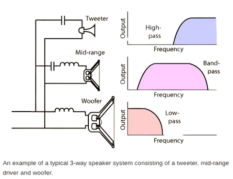 2 way vs 3 way speakers