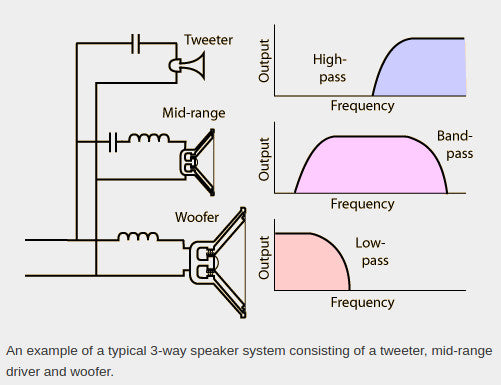 2-way and 3-way Speakers 