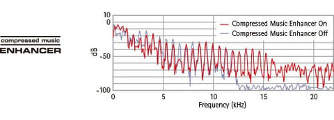 Compressed Music Enhancer