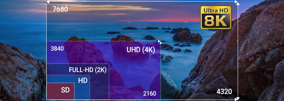 What is 8k Resolution? Expectations from 8k Resolution