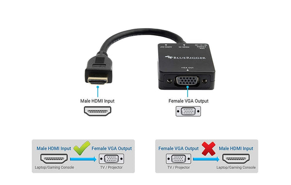 Bluerigger Gold Plated 1080P Active HDMI to VGA Adapter (Black)