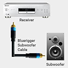 BlueRigger RCA Audio Subwoofer Cable (Dual Shielded, Gold Plated RCA t –  Bluerigger