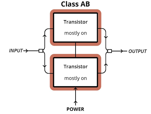 Klasse-AB-Verstärker