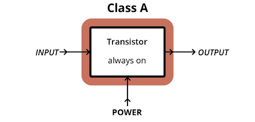Klasse-A-Verstärker