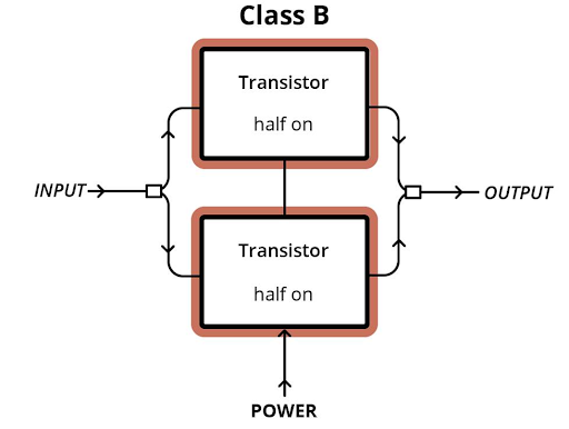 Klasse-B-Verstärker