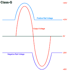 Amplificateurs de classe G/H