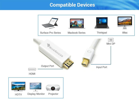 Compatible Devices - BlueRigger Mini DisplayPort (DP) to HDMI Cable