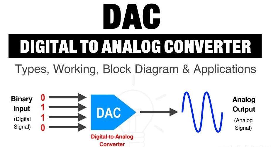 DACs (Digital to Analogue Converters)