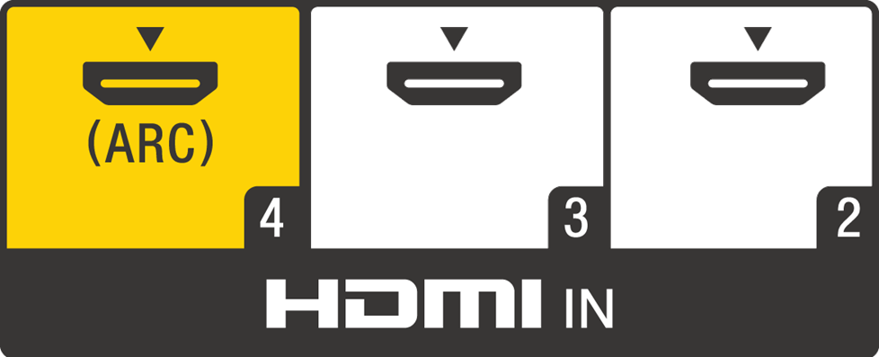 All about HDMI ARC