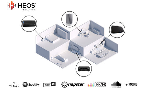HEOS Built-in for Wireless Music Streaming
