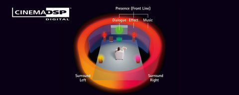 HD Audio with CINEMA DSP