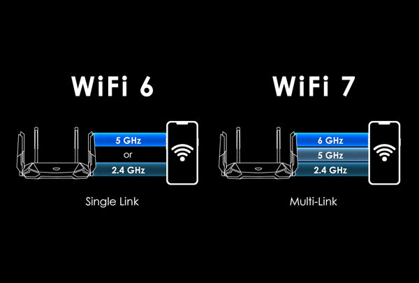 What is Different from the Previous Wi-Fi Versions like Wi-Fi 6?