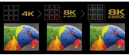 Newly developed 8K/e-shiftX technology to achieve 8K resolution