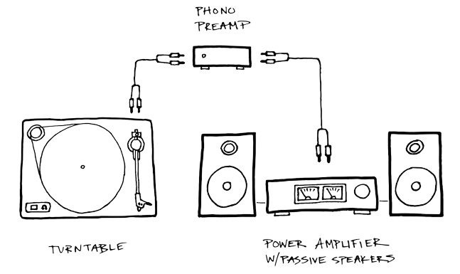 Preamplifying Sound in the Real World