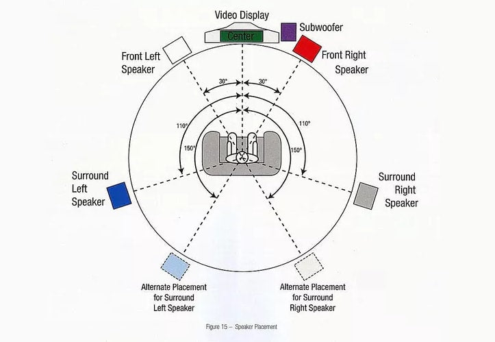 Speaker and subwoofer placement, positioning and tips — Ooberpad