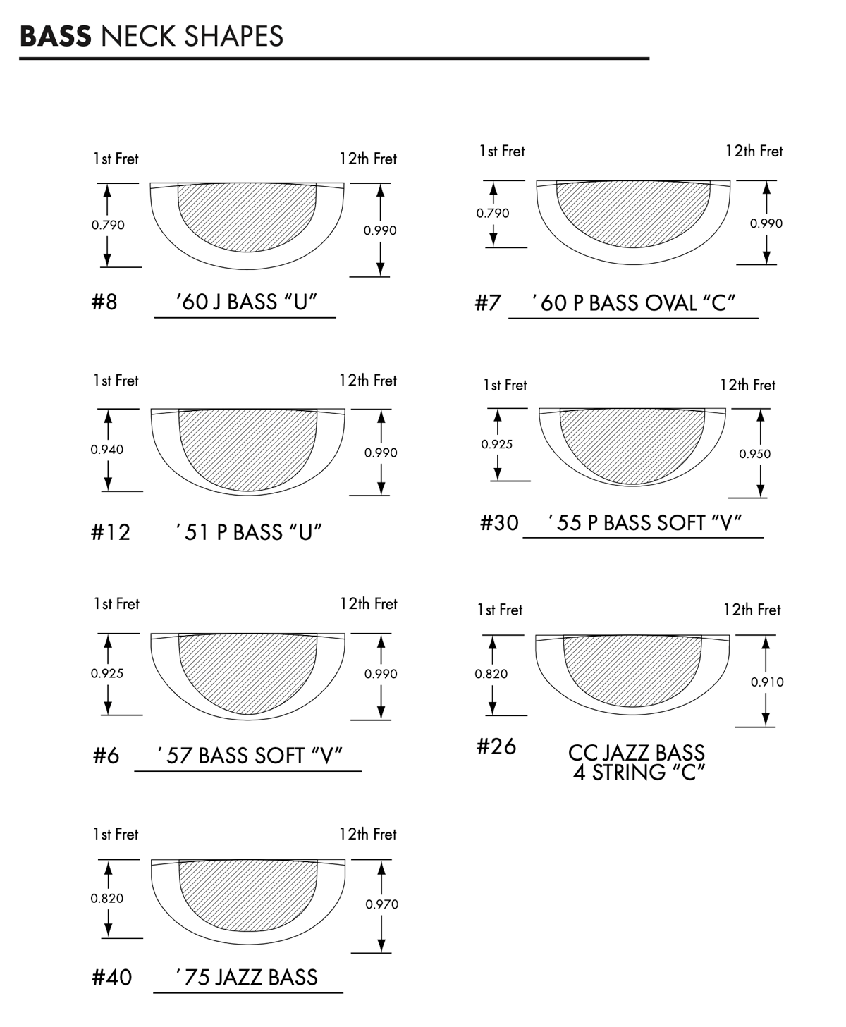 Fender Custom Shop - Neck Shape Options