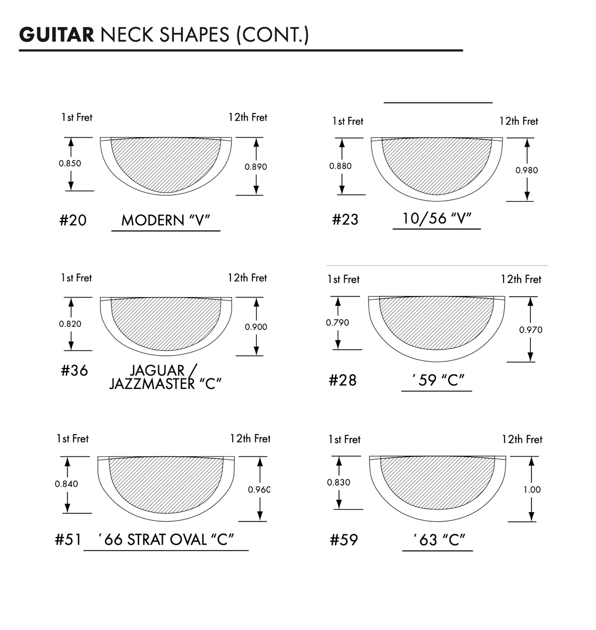 Fender Custom Shop - Neck Shape Options