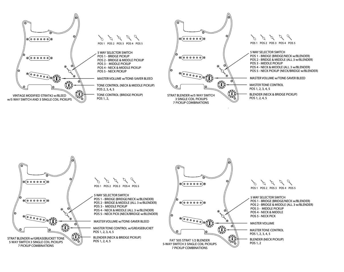 Fender Custom Shop - Wiring Options