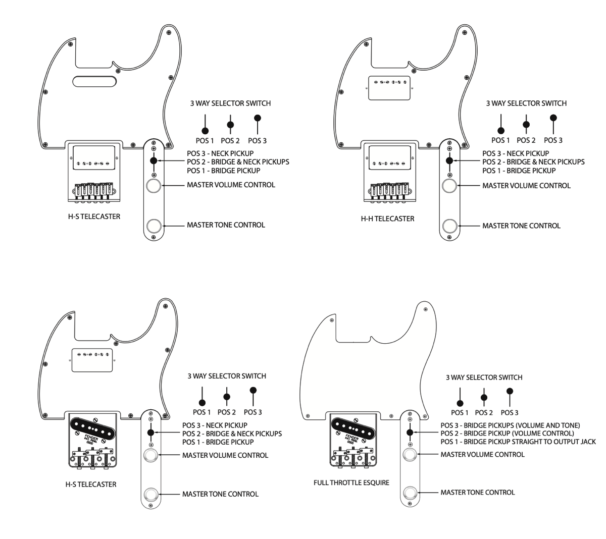 Fender Custom Shop - Wiring Options