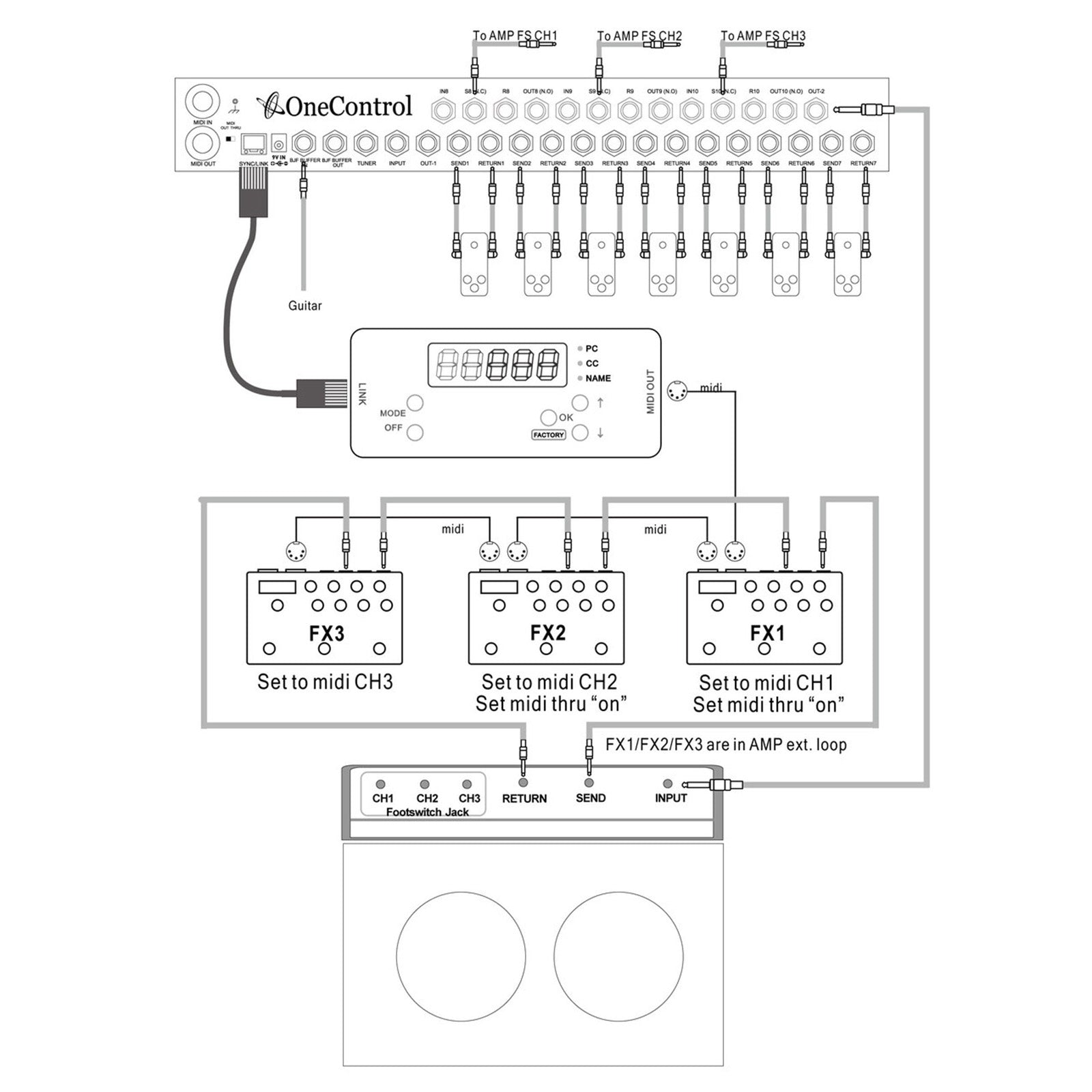 One Control Croc Eye OC-CE - MIDI Expander for Crocodile Tail Loop