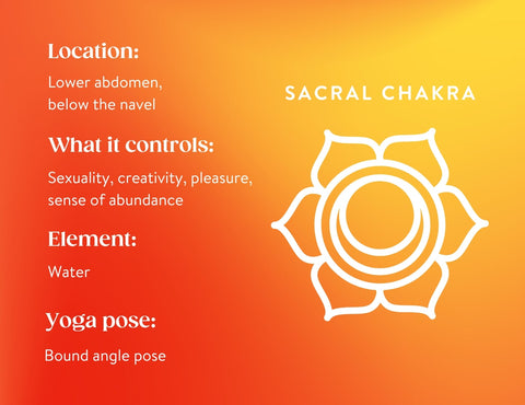 What Are Chakras? Meaning, Location, and How to Unblock Them