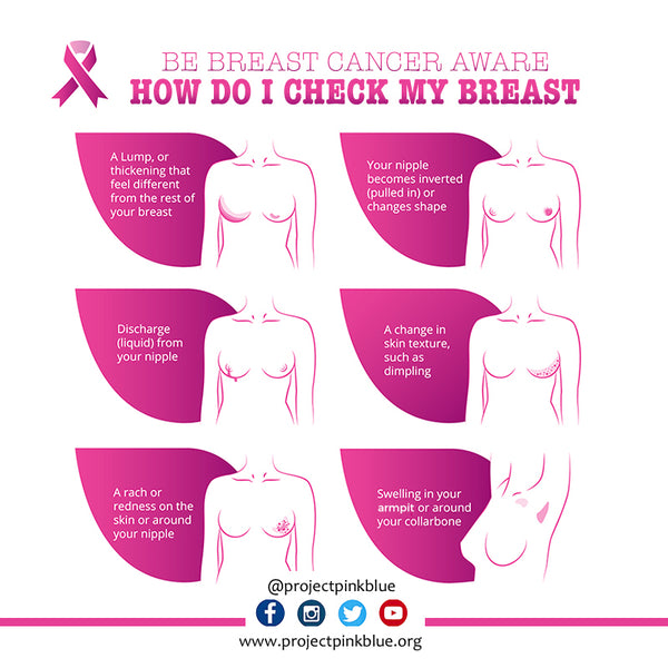HOW DO I CHECK MY BREASTS? BREAST CANCER