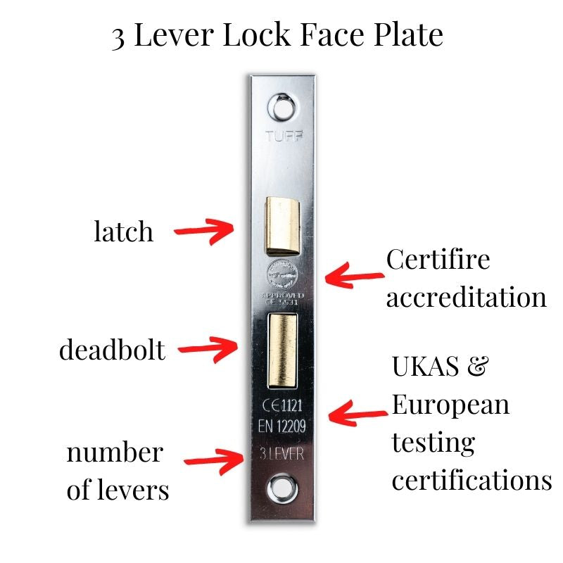 3 lever lock face plate