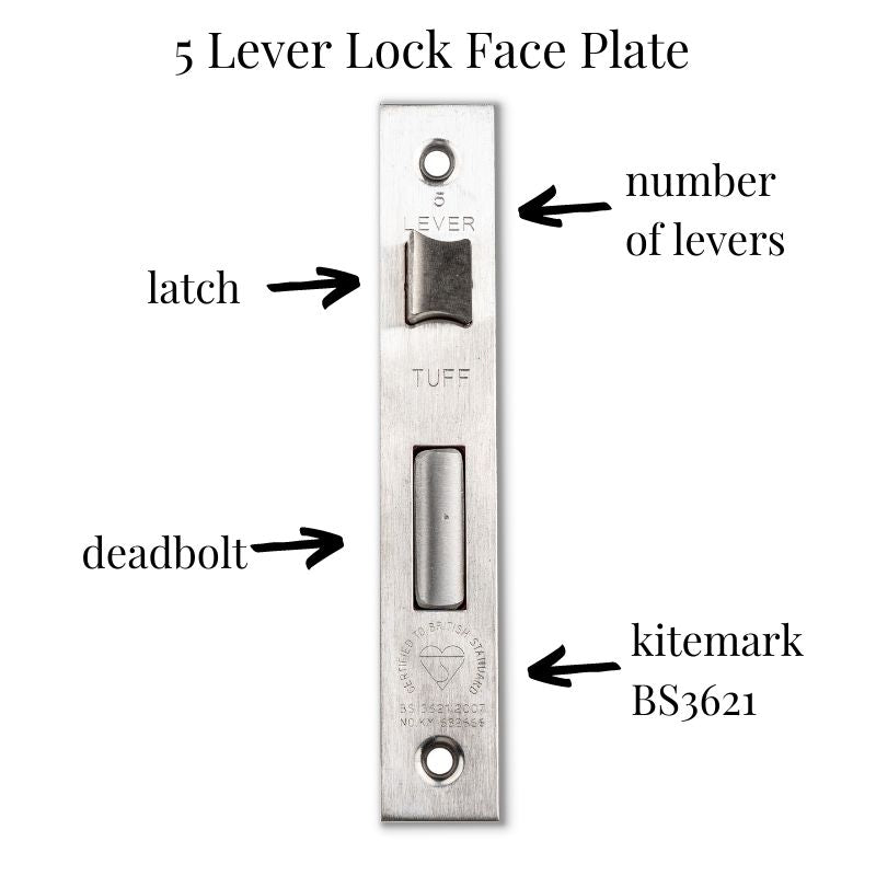 5 lever lock face plate