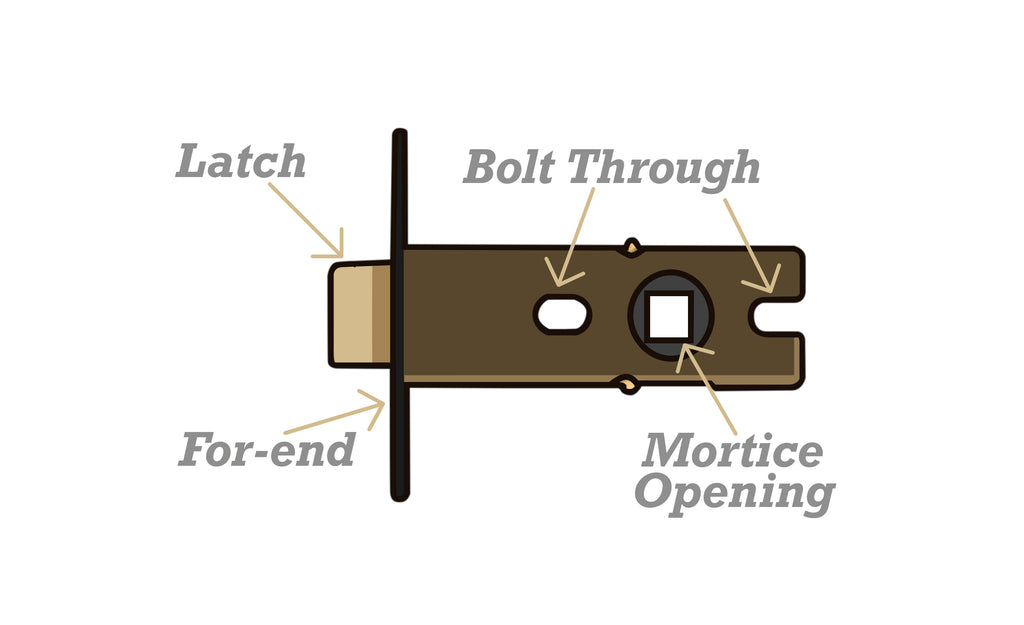 Tubular Latch