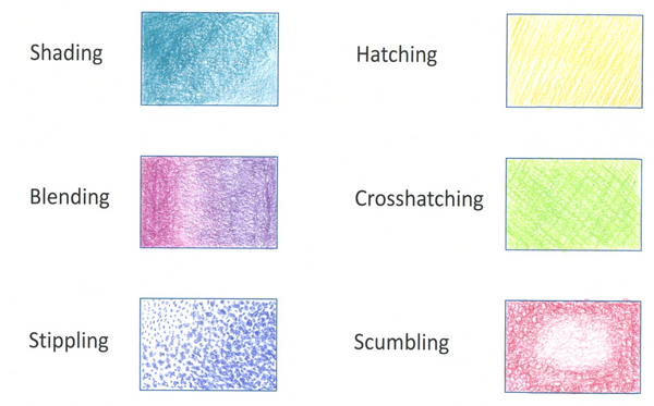 Coloring book stroke patterns