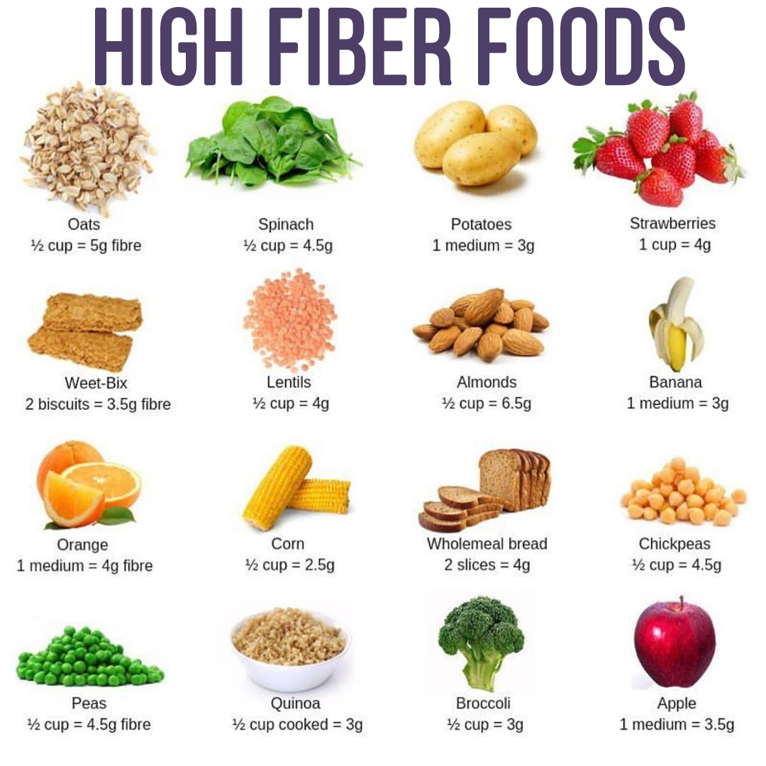fiber high foods