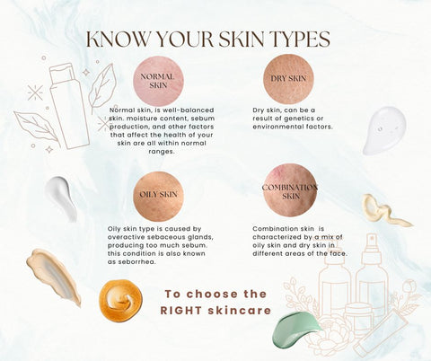 Know What Skincare Suits Your Skin