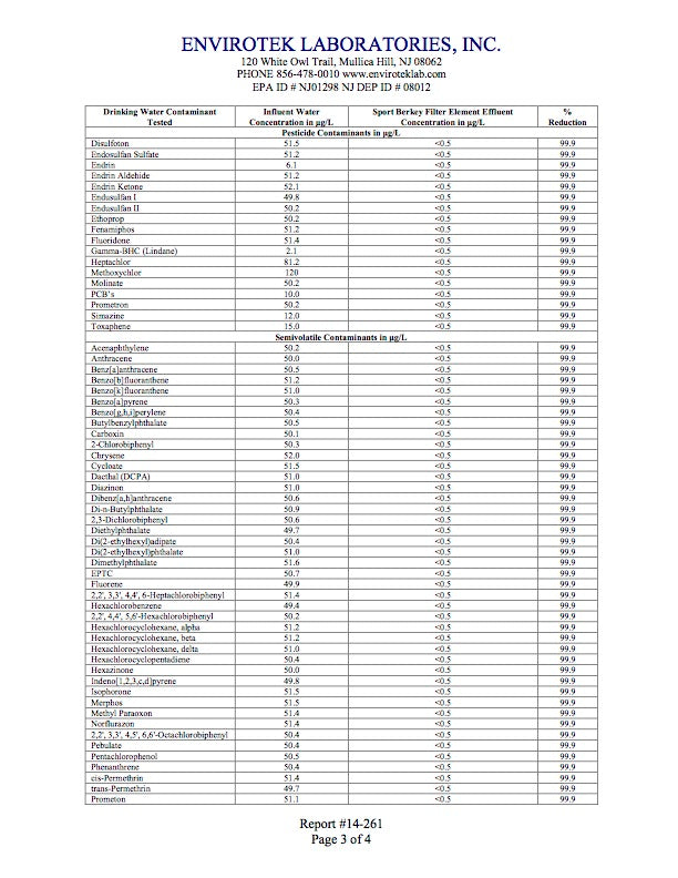 Laboratory Test result for Sport Berkey Filter Elements