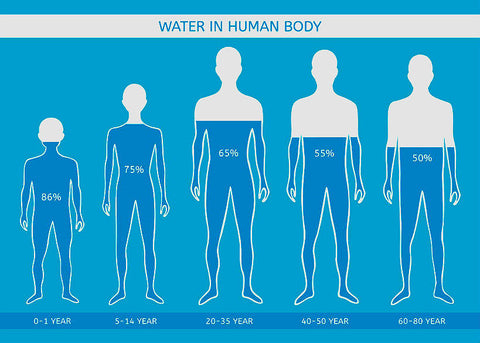 Sipping vs. Gulping: HOW you drink may matter more than HOW MUCH