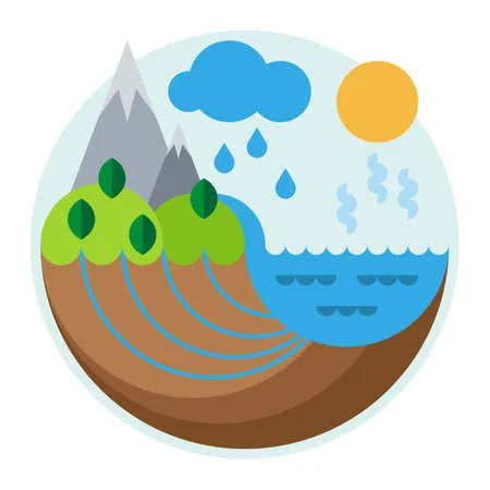 Water (H20) - States, Properties & Uses, Water Cycle, Chemistry