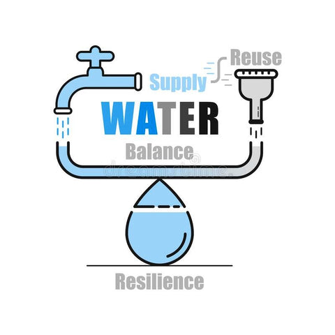 All About Water Recycling And Reuse