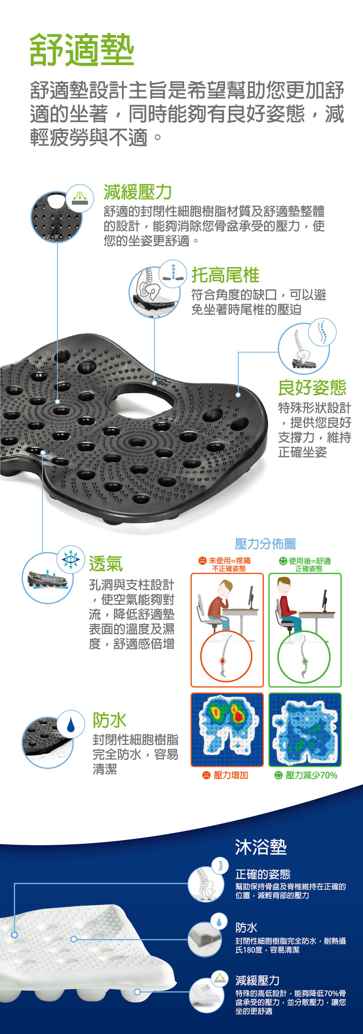 美國 BackJoy SitzRight Seat Cushion 坐墊