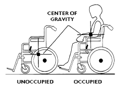 wheelchair cg