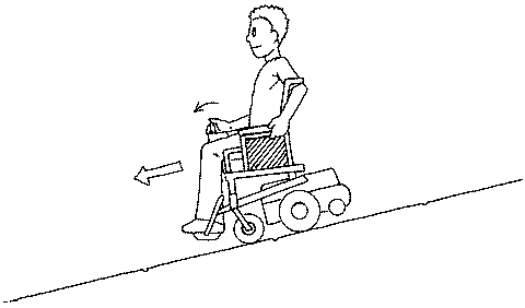 輪椅落斜