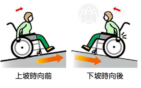 wheelchair on slope