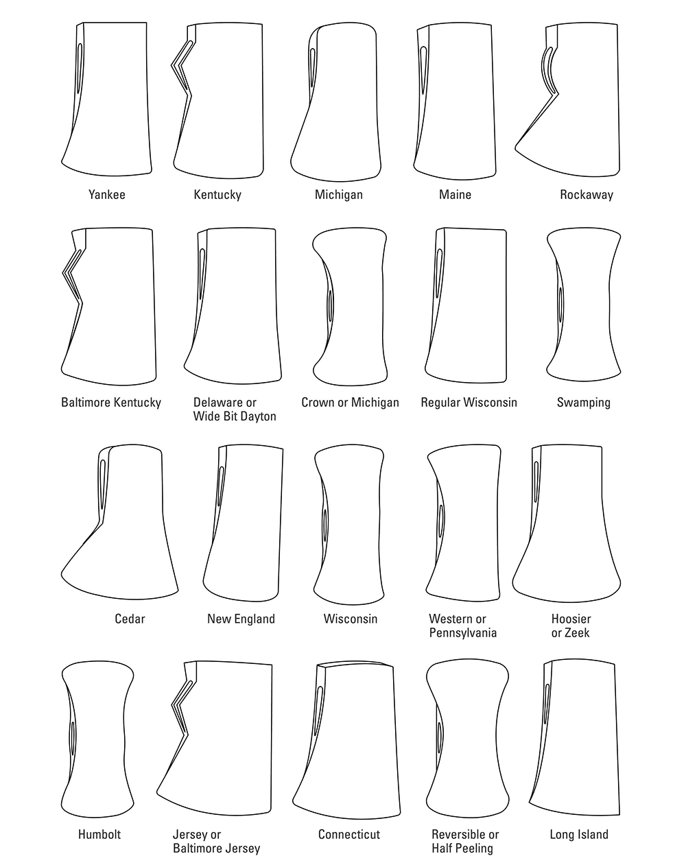 Axe Patterns laid out